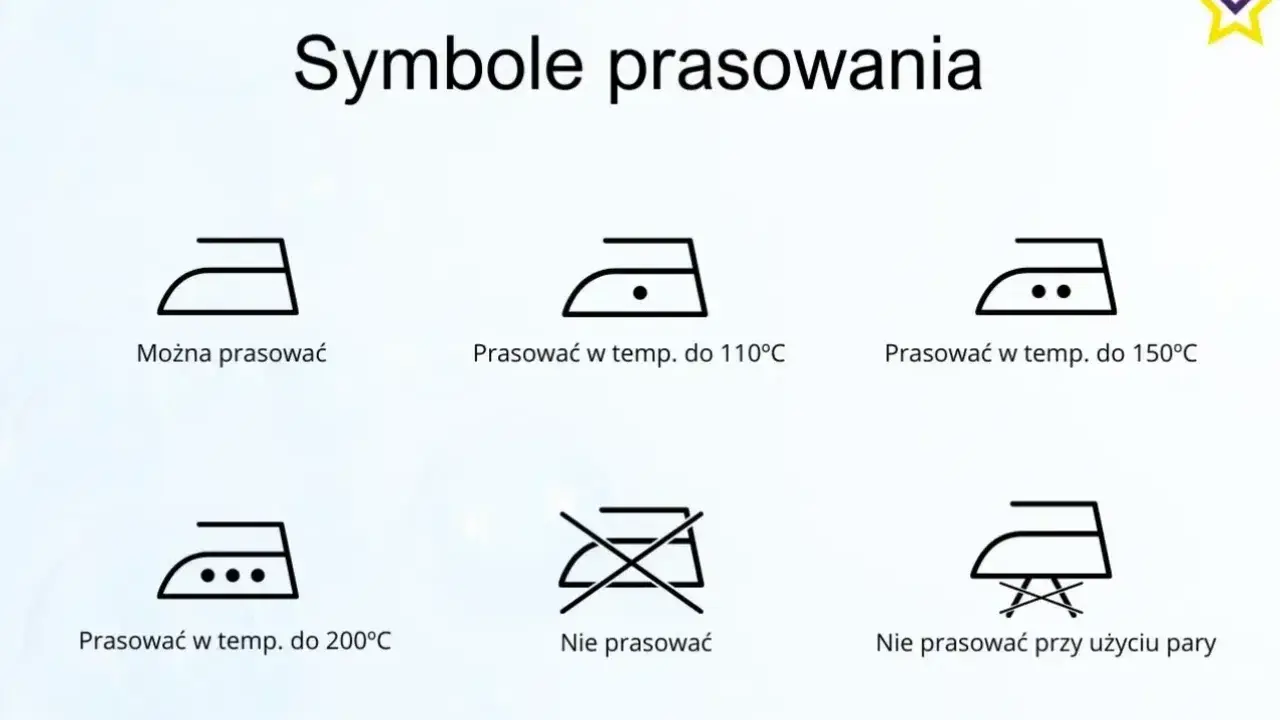 Symbole na metkach informują, jak prasować ubrania: można prasować, prasować w określonej temperaturze lub wcale.