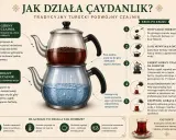 Ilustracja pokazuje, jak parzyć turecką herbatę w tradycyjnym czajniku çaydanlik. Opisuje proces krok po kroku, od wsypania liści herbaty po uzupełnienie gorącą wodą.