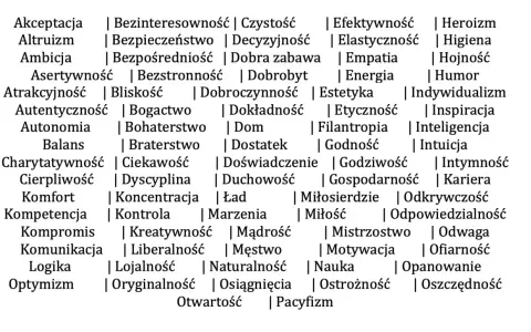 Lista wartości w życiu: akceptacja, altruizm, ambicja, empatia, miłość, odwaga, odpowiedzialność, optymizm, mądrość, uczciwość.